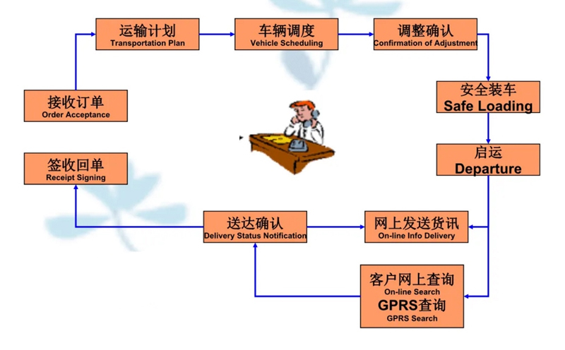 苏州到鹿泉搬家公司-苏州到鹿泉长途搬家公司